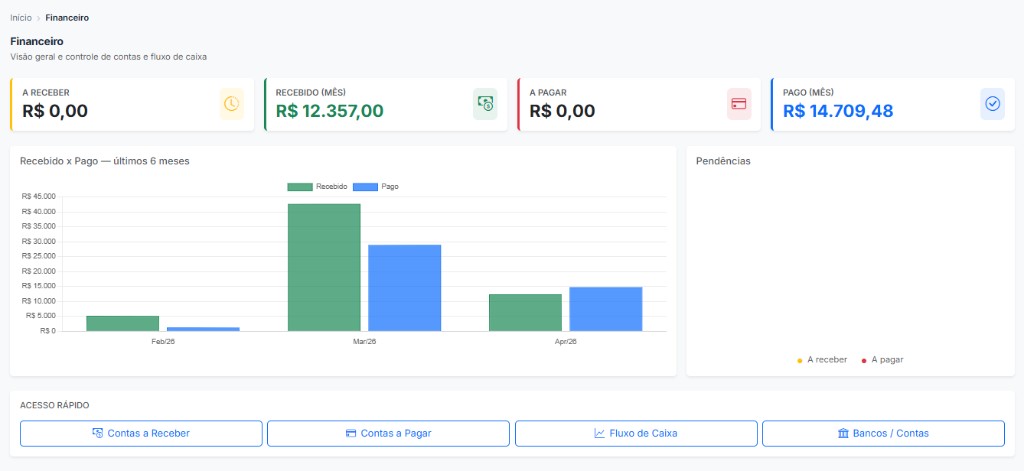 Painel Financeiro no Mongestor